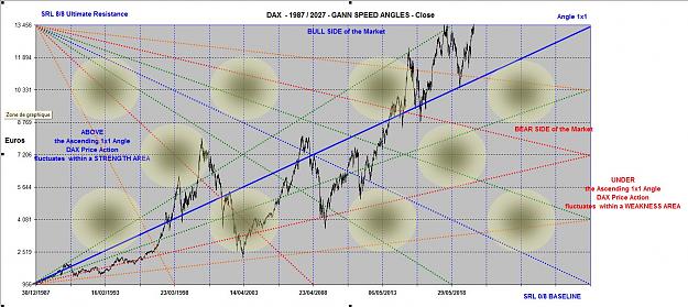 Click to Enlarge

Name: DAX ANGLES 1987 - 2027.jpg
Size: 190 KB