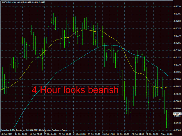 Click to Enlarge

Name: audusd 4 hour.gif
Size: 27 KB