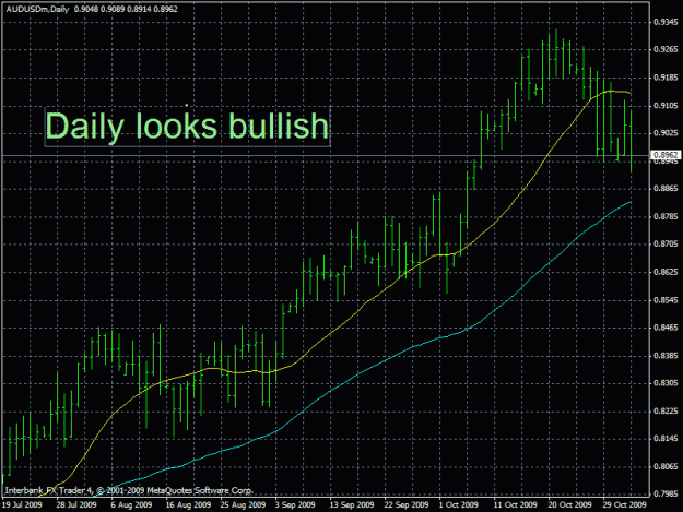 Click to Enlarge

Name: audusd daily.gif
Size: 25 KB