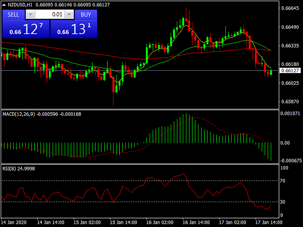 Click to Enlarge

Name: NZDUSDH1.png
Size: 33 KB
