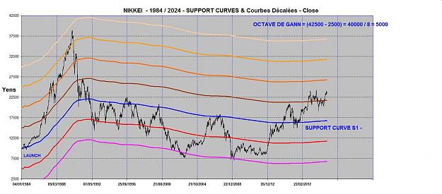 Click to Enlarge

Name: NIKKEI SUPPORT CURVES 1984 - 2024.jpg
Size: 151 KB