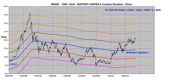 Click to Enlarge

Name: NIKKEI SUPPORT CURVES 1984 - 2024.jpg
Size: 151 KB