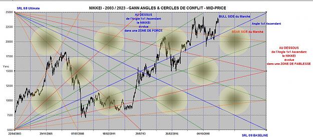 Click to Enlarge

Name: NIKKEI ANGLES 2003 -2023.jpg
Size: 206 KB