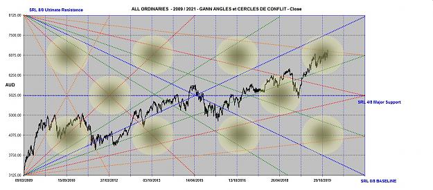 Click to Enlarge

Name: ALL ORDINARIES ANGLES 2009 - 2021.jpg
Size: 183 KB
