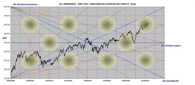 Click to Enlarge

Name: ALL ORDINARIES ANGLES 2009 - 2021.jpg
Size: 183 KB