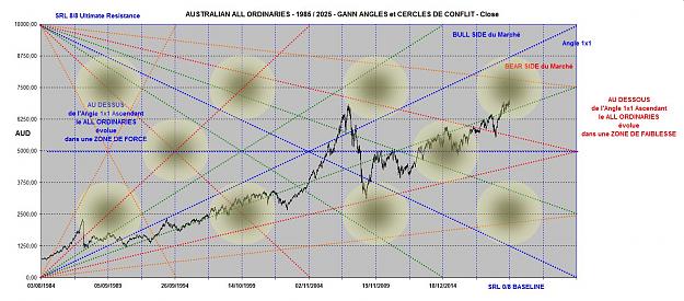 Click to Enlarge

Name: ALL ORDINARIES ANGLES 1985 - 2025.jpg
Size: 194 KB