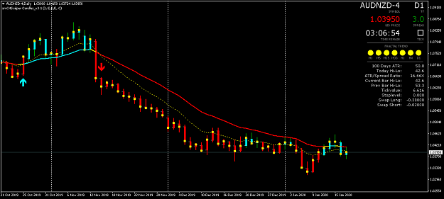 Click to Enlarge

Name: AUDNZD-4Daily.png
Size: 35 KB