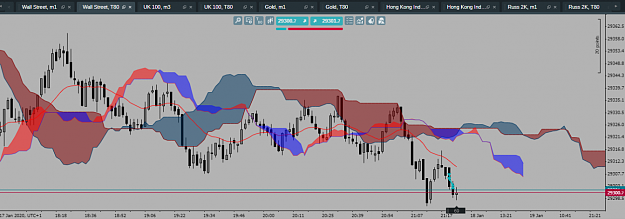 Click to Enlarge

Name: WallStreetPlayToEndTheDay17thJan2020for1.9  3.1  4.4.png
Size: 132 KB