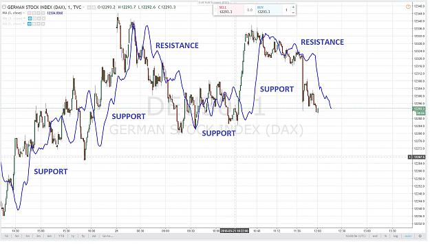 Click to Enlarge

Name: FLD 1 DAX FLD 32 SUPPORT  RESISTANCE.jpg
Size: 174 KB