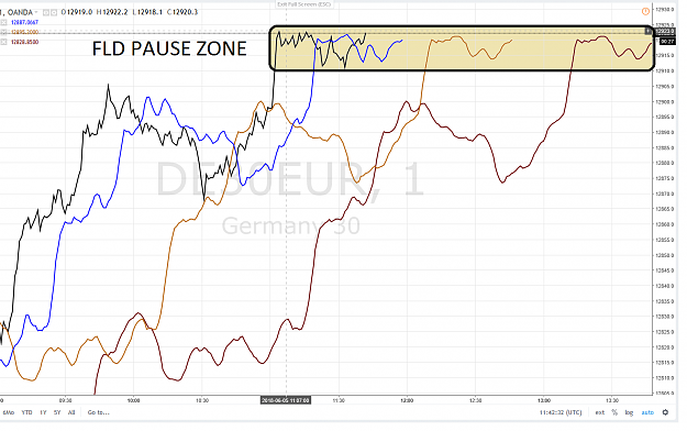 Click to Enlarge

Name: DAX FLD PAUSE ZONE 5 JUIN 2018.png
Size: 134 KB