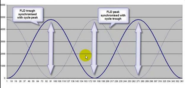 Click to Enlarge

Name: FLD SYNCHRONIZED PEAKS AND TROUGHS.jpg
Size: 54 KB