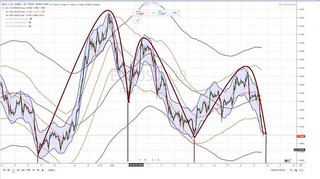 Click to Enlarge

Name: EURUSD 1 MONTH OPERATIVE DOMINANT CYCLES 18 JANVIER 2020.jpg
Size: 80 KB