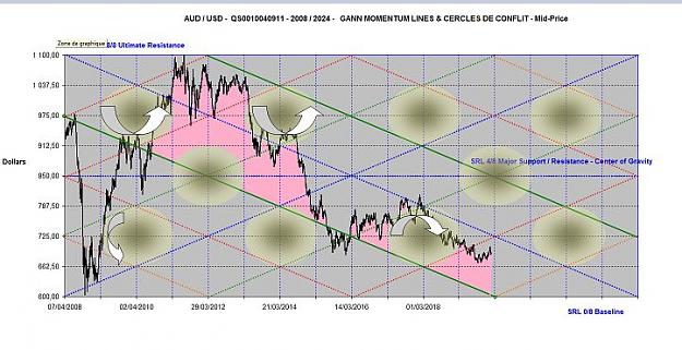 Click to Enlarge

Name: AUDUSD MOMENTUM LINES 2008 - 2024.jpg
Size: 61 KB