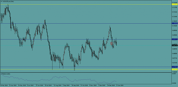 Click to Enlarge

Name: AUDUSD.proDaily.png
Size: 36 KB