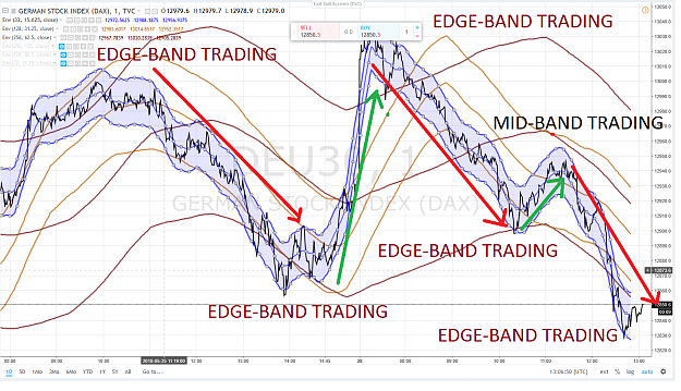 Click to Enlarge

Name: DAX EDGE-BAND TRADING MID-BAND TRADING 28 MAI 2018.png
Size: 313 KB