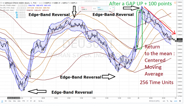 Click to Enlarge

Name: EDGE-BAND REVERSALS.png
Size: 1.1 MB
