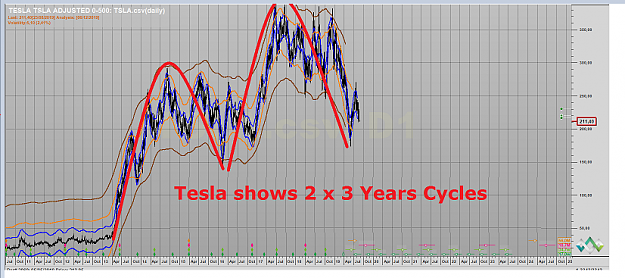Click to Enlarge

Name: TESLA 3 YEARS CYCLES 6 DECEMBRE 2019.png
Size: 890 KB