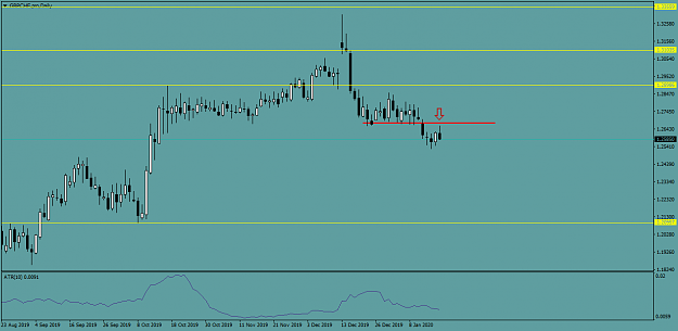 Click to Enlarge

Name: GBPCHF.proDaily.png
Size: 26 KB