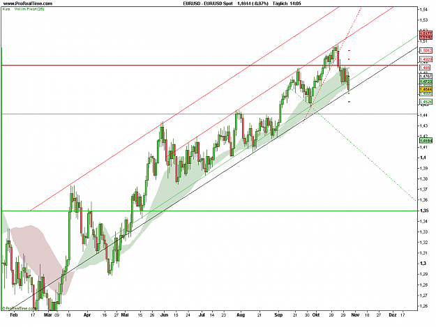 Click to Enlarge

Name: EUR_USD Spot.png
Size: 26 KB