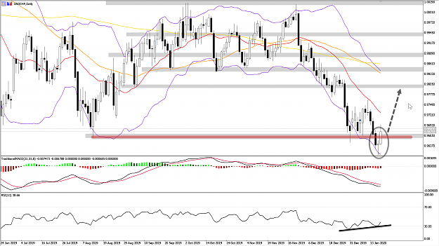 Click to Enlarge

Name: USDCHF_WB20JAND1.png
Size: 111 KB