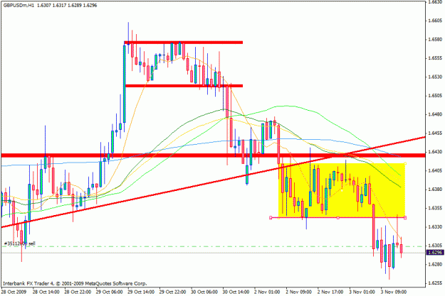 Click to Enlarge

Name: 1hr chart.gif
Size: 23 KB