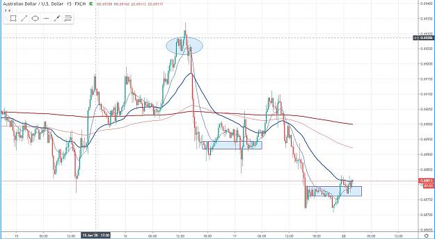 Click to Enlarge

Name: AUDUSD 15M - 0120.JPG
Size: 156 KB