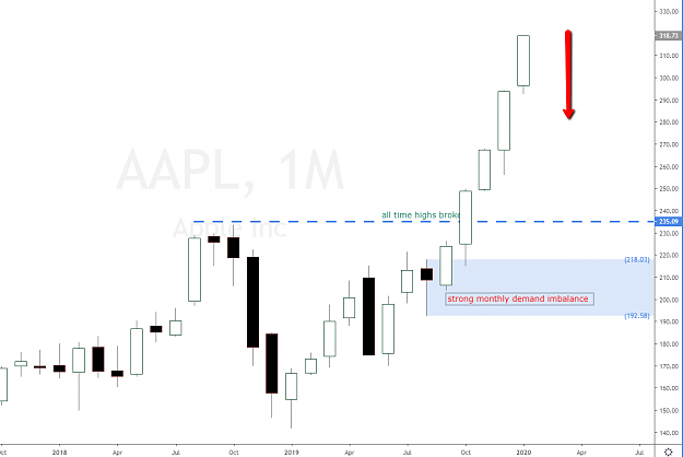 Click to Enlarge

Name: apple_stock_supply_and_demand_analsysis.png
Size: 36 KB