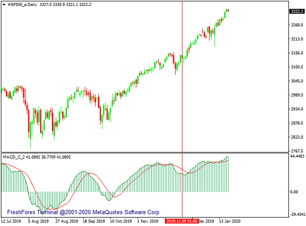 Click to Enlarge

Name: SP500_eDaily.png
Size: 22 KB