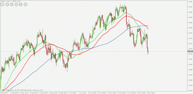 Click to Enlarge

Name: eurusd 4h.gif
Size: 23 KB