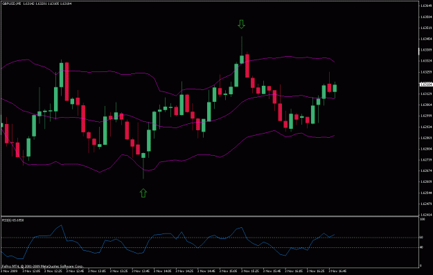 Click to Enlarge

Name: gbpusd5min.gif
Size: 18 KB
