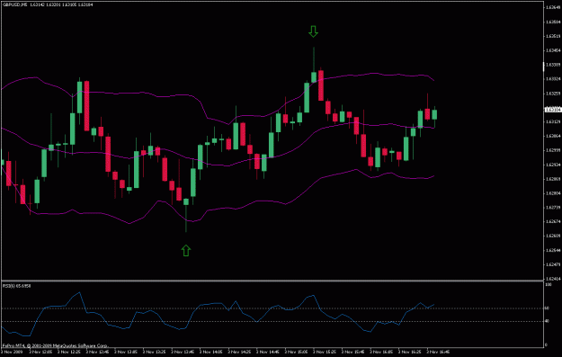 Click to Enlarge

Name: gbpusd5min.gif
Size: 18 KB