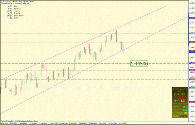 Click to Enlarge

Name: eurusddaily.gif
Size: 26 KB