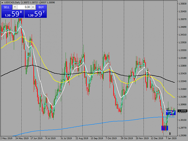 Click to Enlarge

Name: usdcadi-d1-tw-corp-usd-cad-daily-chart.png
Size: 52 KB
