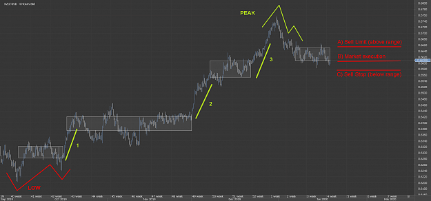 Click to Enlarge

Name: Chart_NZD_USD_4 Hours_snapshot.png
Size: 55 KB