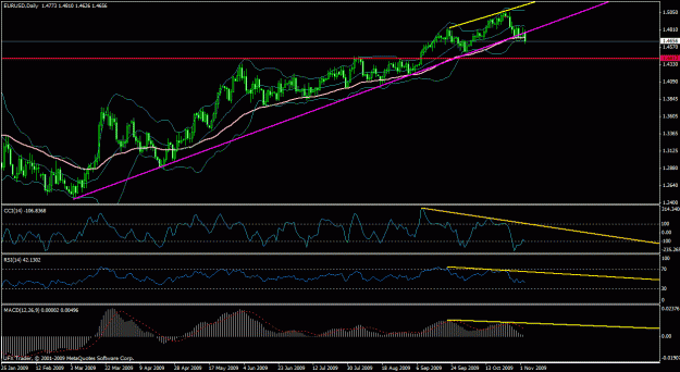 Click to Enlarge

Name: eur.gif
Size: 27 KB