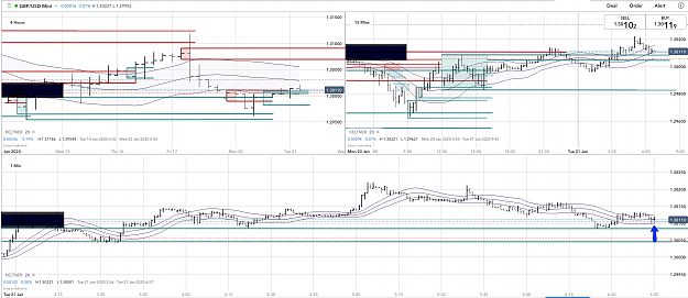 Click to Enlarge

Name: 21st Jan 20 GBPUSD H4M15M1 Long Trade.png
Size: 234 KB