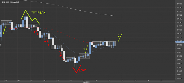 Click to Enlarge

Name: Chart_USD_CHF_4 Hours_snapshot.png
Size: 33 KB