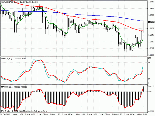 Click to Enlarge

Name: chart.gif
Size: 22 KB