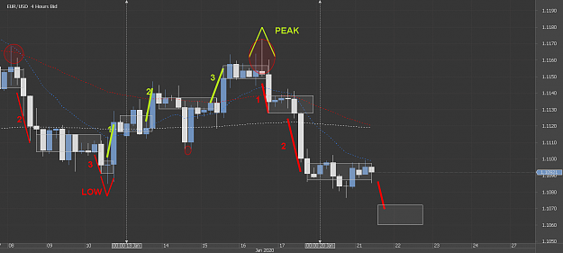 Click to Enlarge

Name: Chart_EUR_USD_4 Hours_snapshot.png
Size: 41 KB