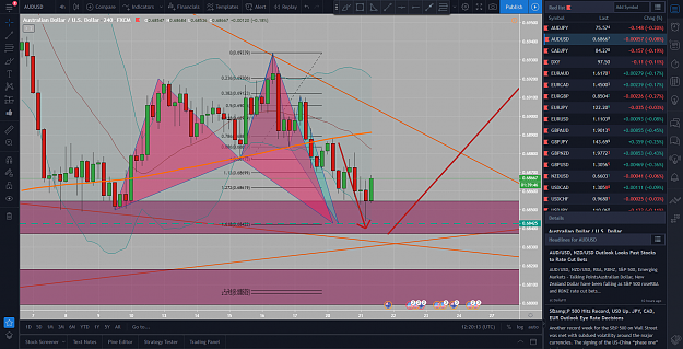 Click to Enlarge

Name: AUDUSD Pattern Completion In The Zone 2020-01-21_12-20-19 Vikinsa Forex Trading.png
Size: 310 KB