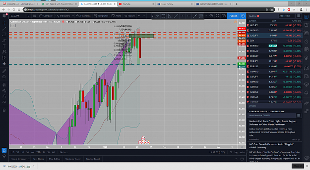 Click to Enlarge

Name: CADJPY Opportunity Top Down Analysis Jan21 2020 Vikinsa.png
Size: 271 KB