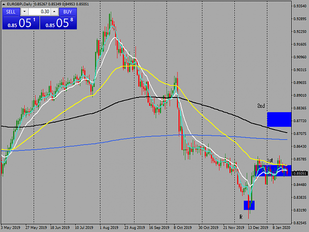 Click to Enlarge

Name: eurgbpi-d1-tw-corp-eur-gbp-daily-chart.png
Size: 42 KB