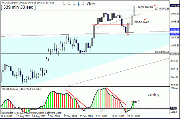 Click to Enlarge

Name: gold   3 nov   d1.gif
Size: 18 KB