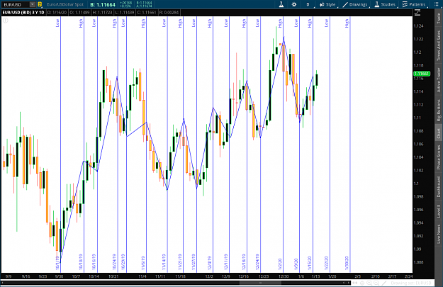Click to Enlarge

Name: EURUSD Timing Jan 2020 updated.png
Size: 82 KB