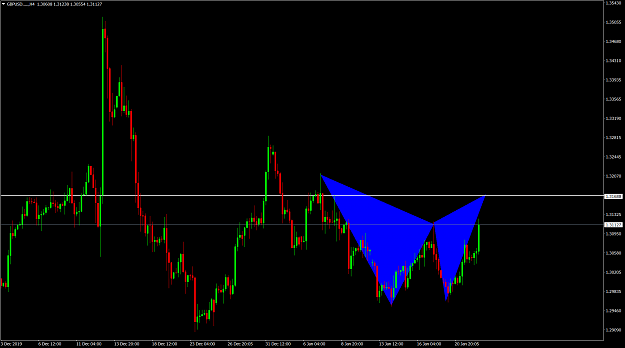 Click to Enlarge

Name: GBPUSD.....H4.png
Size: 82 KB