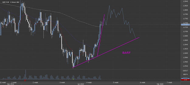 Click to Enlarge

Name: Chart_GBP_CHF_4 Hours_snapshot.png
Size: 40 KB