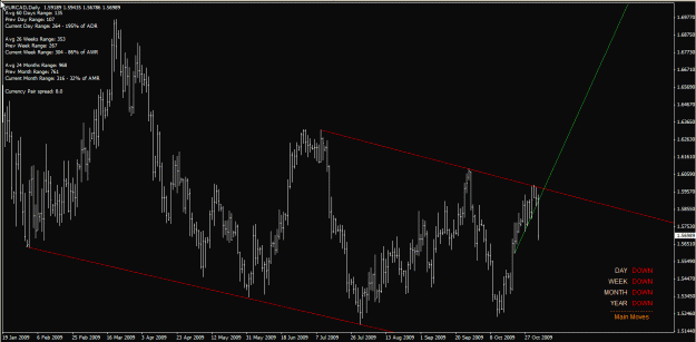 Click to Enlarge

Name: eurcad daily 04-Nov-09.gif
Size: 27 KB