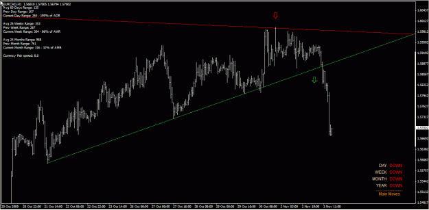 Click to Enlarge

Name: eurcad h1 04-Nov-09.gif
Size: 23 KB