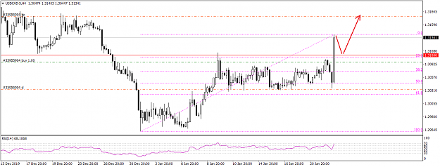Click to Enlarge

Name: USDCAD-5H4 1-22-20.png
Size: 30 KB