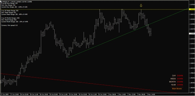 Click to Enlarge

Name: eurnzd h1 04-Nov-09.gif
Size: 22 KB